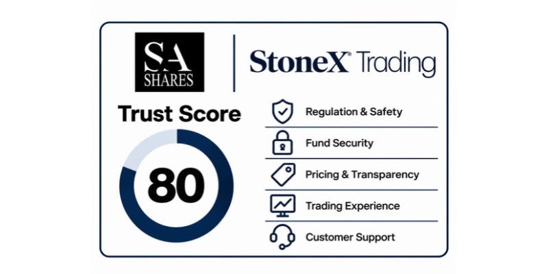 StoneX Trading Trust Score