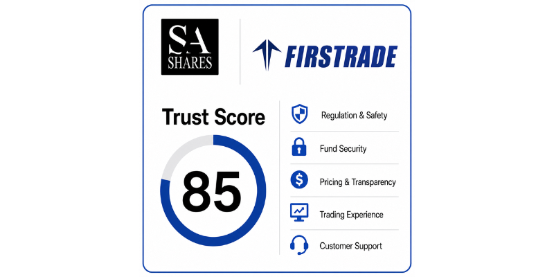 Firstrade Trust Score