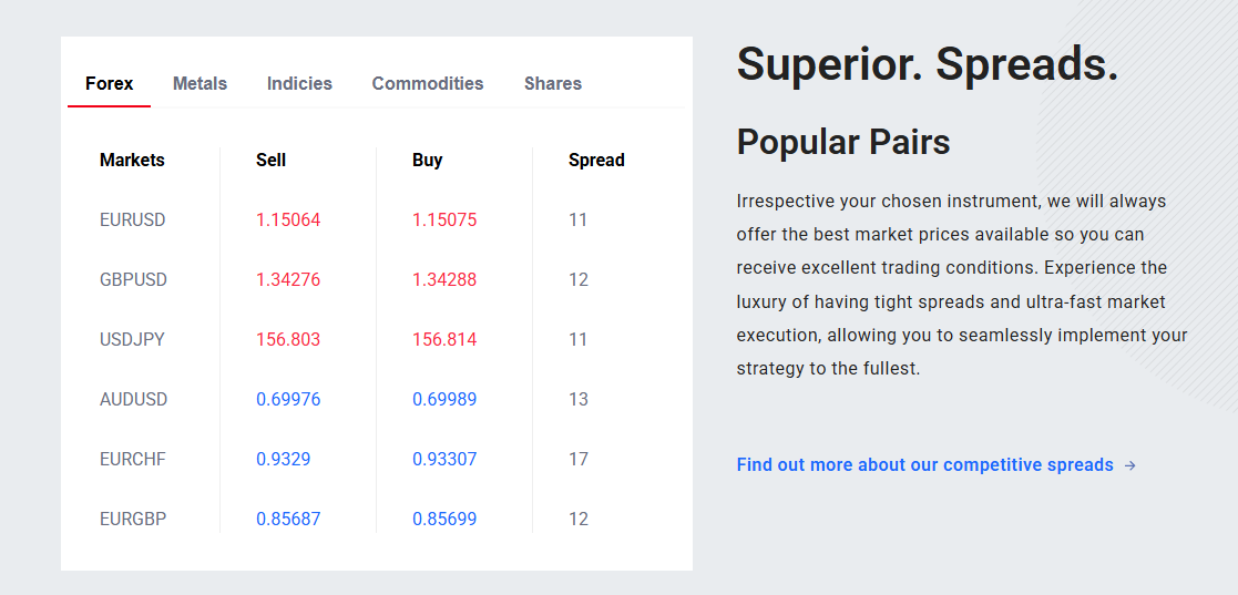 FXGiants Fees, Spreads and Commissions