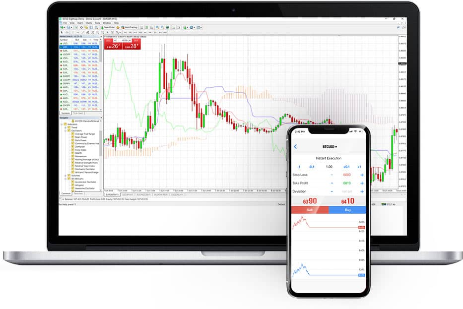 Metatrader