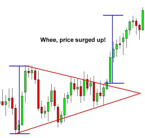 forex trading patterns Symmetrical Triangle  up
