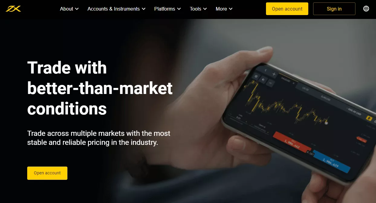 Exness Overview