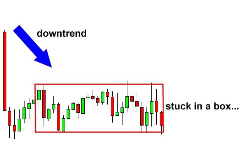 forex trading patterns bearish rectangle downtrend