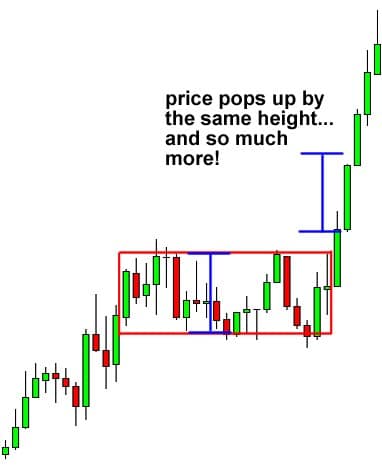 forex trading patterns bullish rectangle uptrend continues