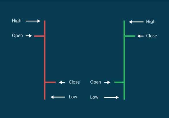 forex trading patterns candle stick bar