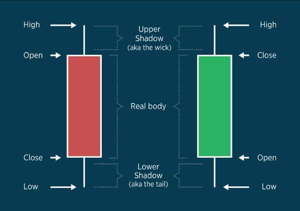 forex trading patterns candle stick pattern