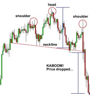 forex trading patterns head and shoulders down