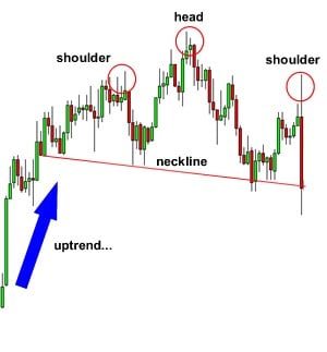 forex trading patterns head and shoulders up