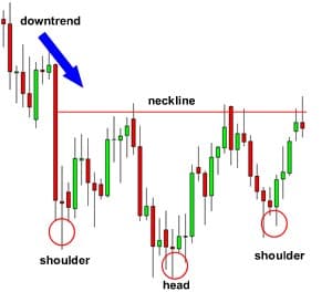orex trading patterns inverse head and shoulders down