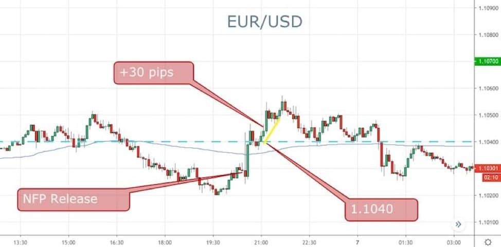 nfp forex trading in south africa how to guide