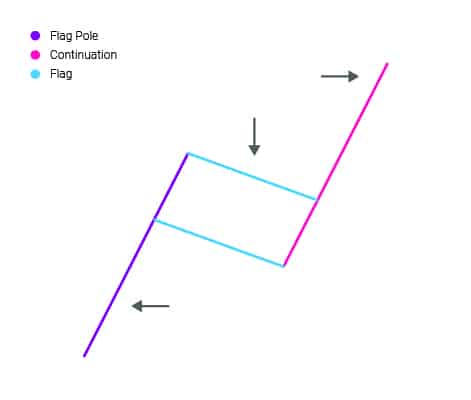 Simple Flag Pattern