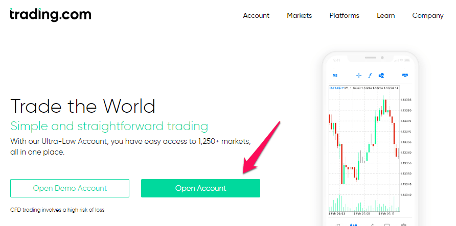 How to open a Trading.com account