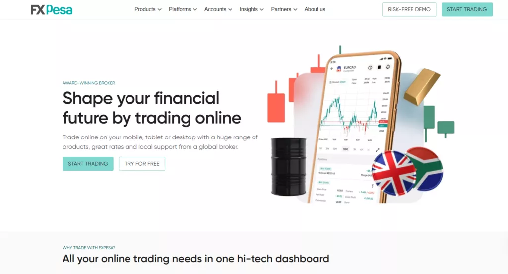 FXPesa