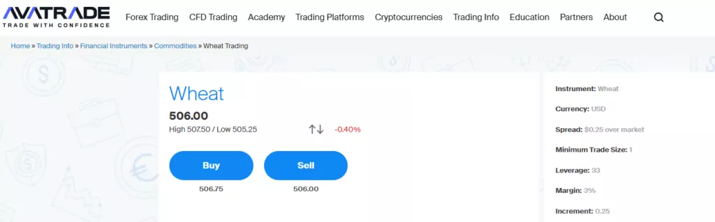 AvaTrade