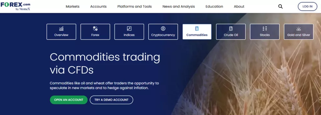 Forex.com Wheat Commodity Forex Brokers