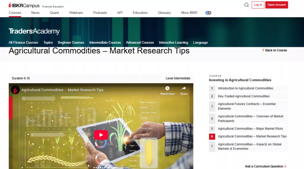 Interactive Brokers Wheat Commodity Forex Brokers