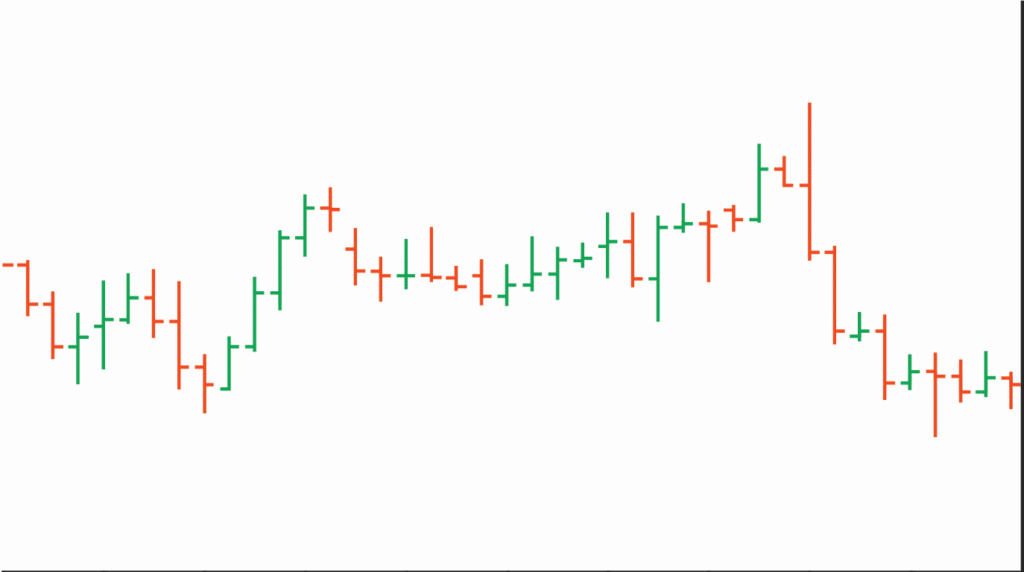 Bar Chart