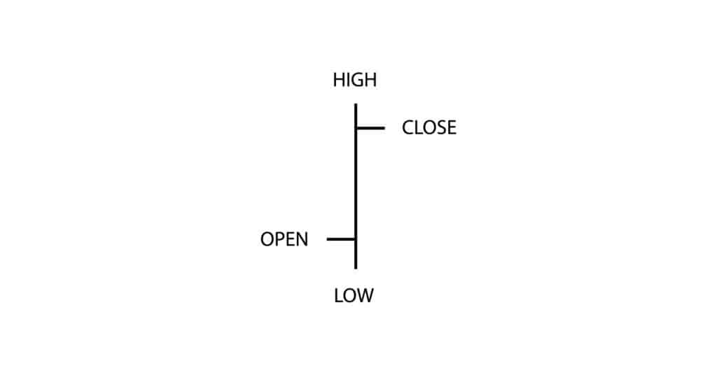 Bars explained