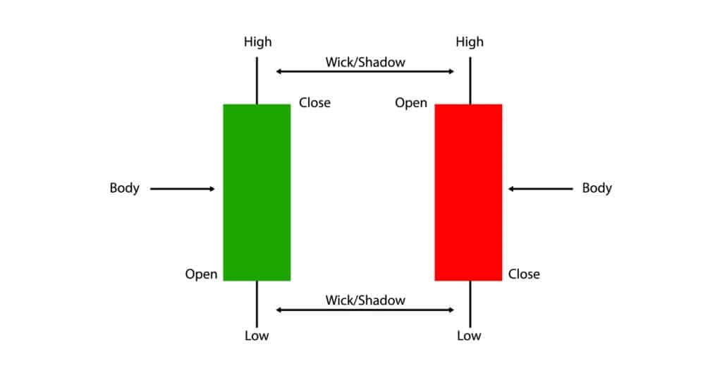 Candlestick Bars