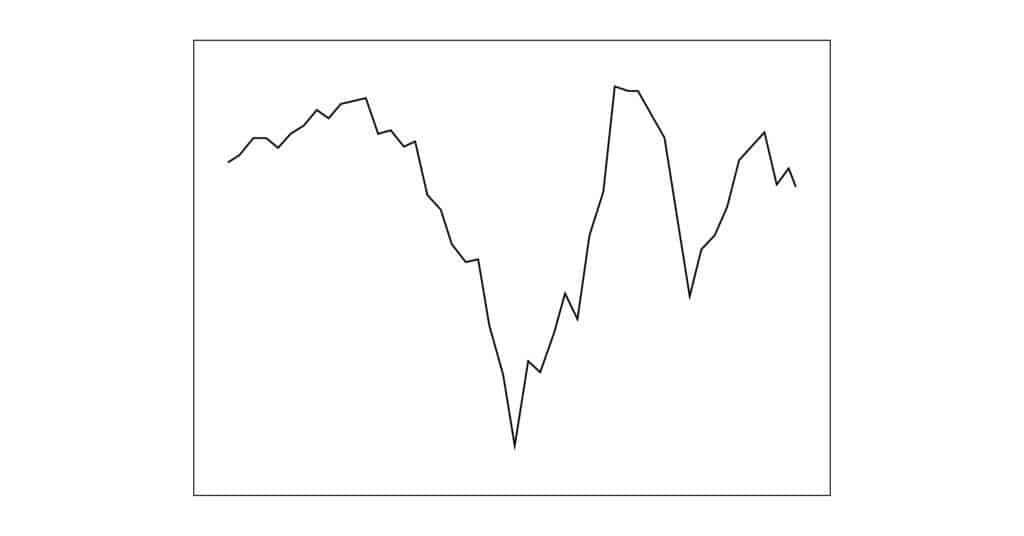 Example of line chart
