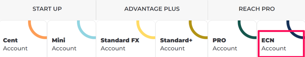 FXGT Account Features ECN Account
