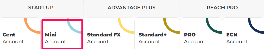 FXGT Account Features Mini Account