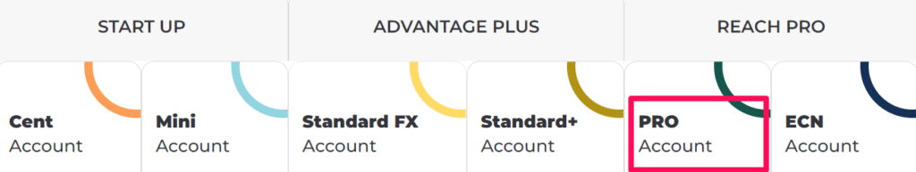 FXGT Account Features PRO Account