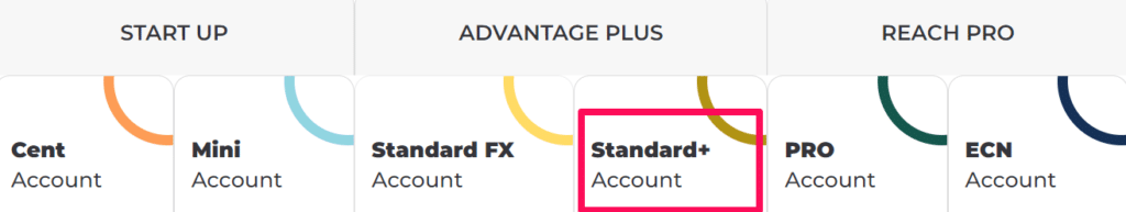 FXGT Account Features Standard+ Account