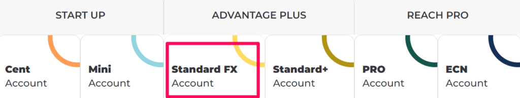 FXGT Account Features Standard FX Account