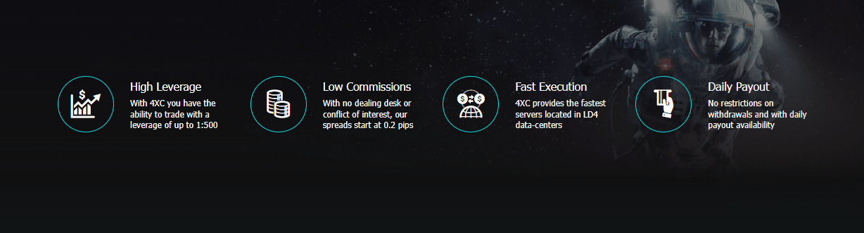 4XCUBE Leverage