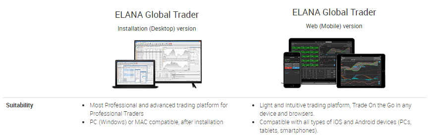 Elana Global Trader