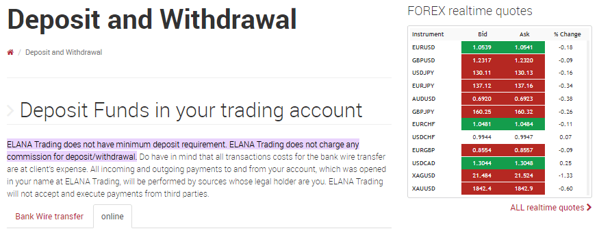 Elana Trading Deposit fees and deposit methods