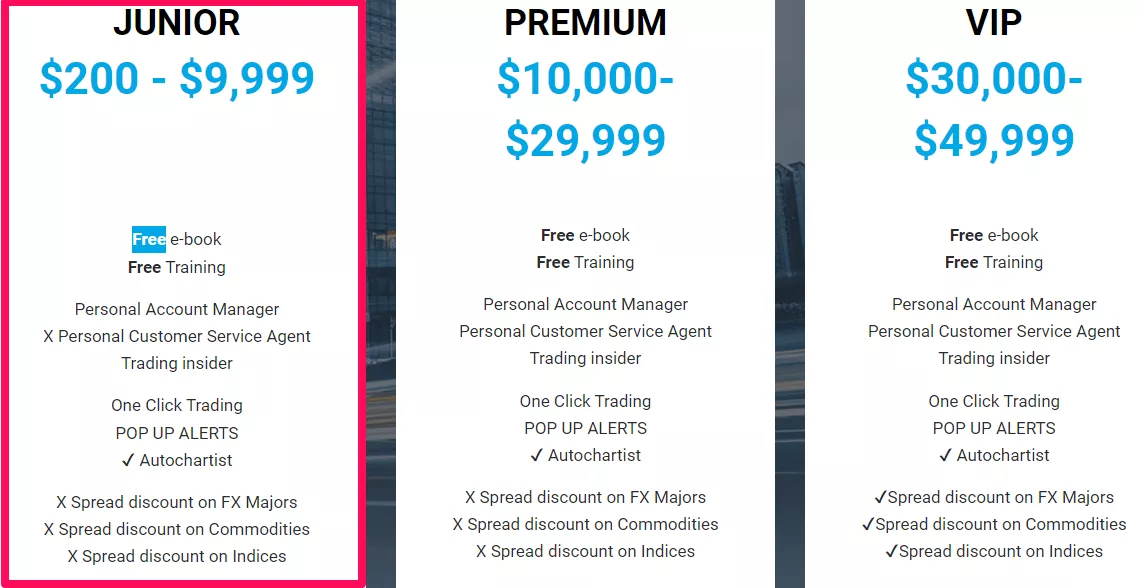 FXGM Account Features Junior Account