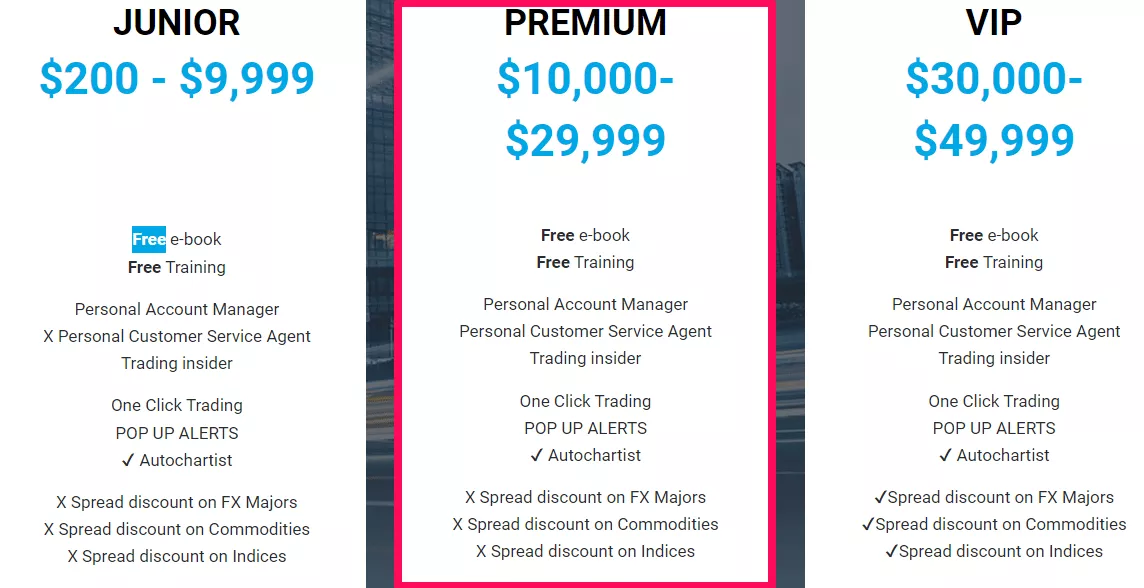 FXGM Account Features Premium Account