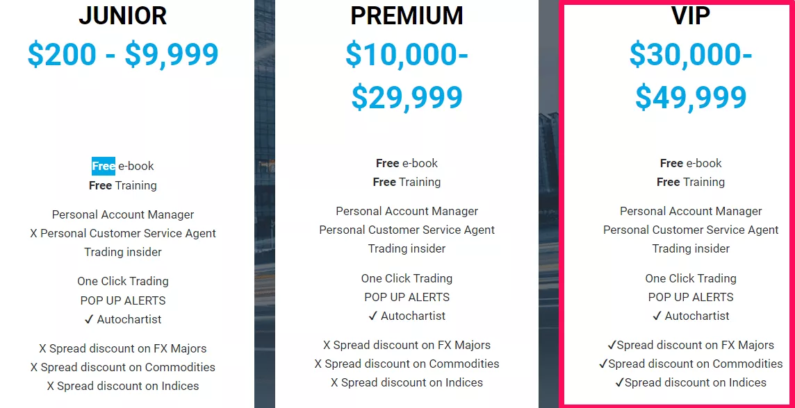 FXGM Account Features VIP Account
