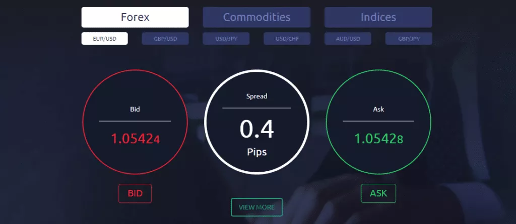 NSFX Fees and Spreads