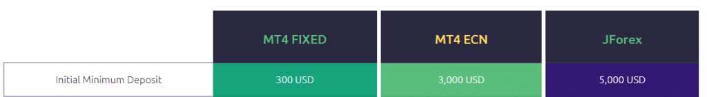 NSFX Minimum Deposit