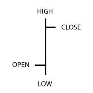The Term ‘Vertical’ in a Business, Financial, Trading, and an Accounting Context Explained