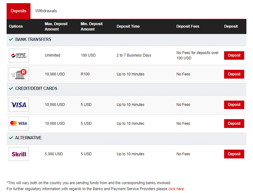 HotForex Deposit Options