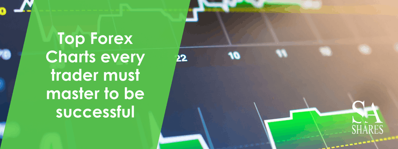 Top Forex Charts every trader must master to be successful - Main Banner