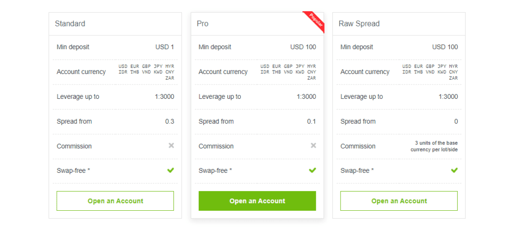 JustMarkets Account Comparison