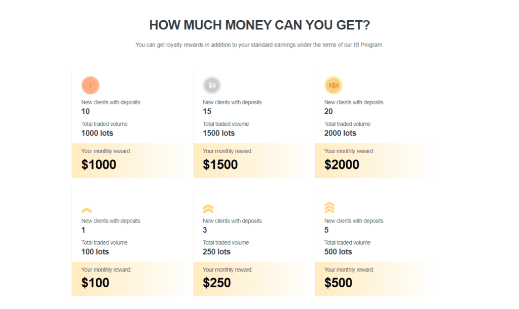 JustMarkets IB Rewards 3
