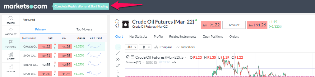 Markets.com Review