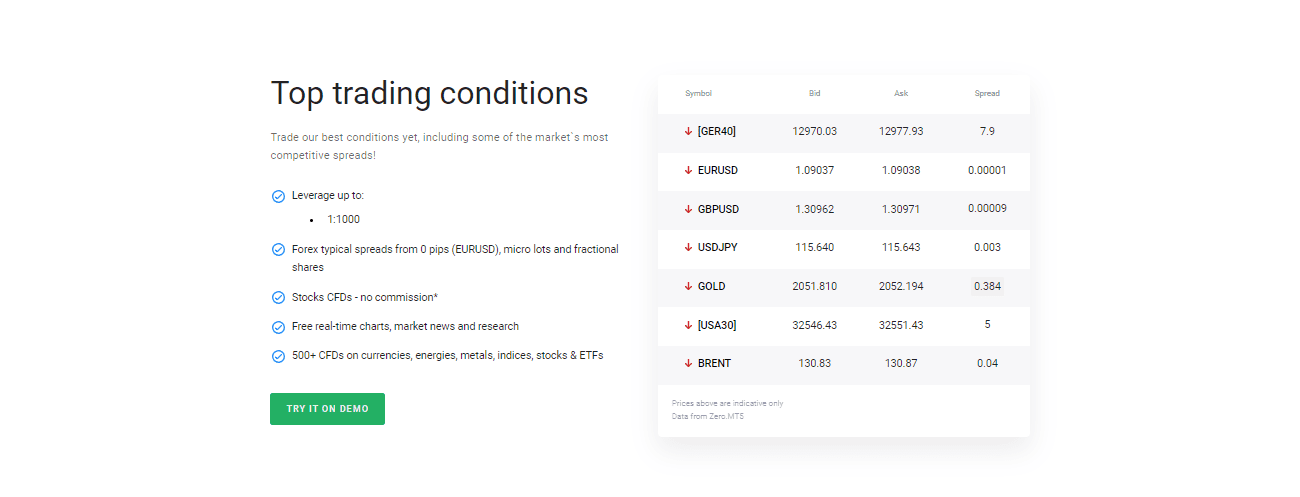 Admiral Fees and Spreads