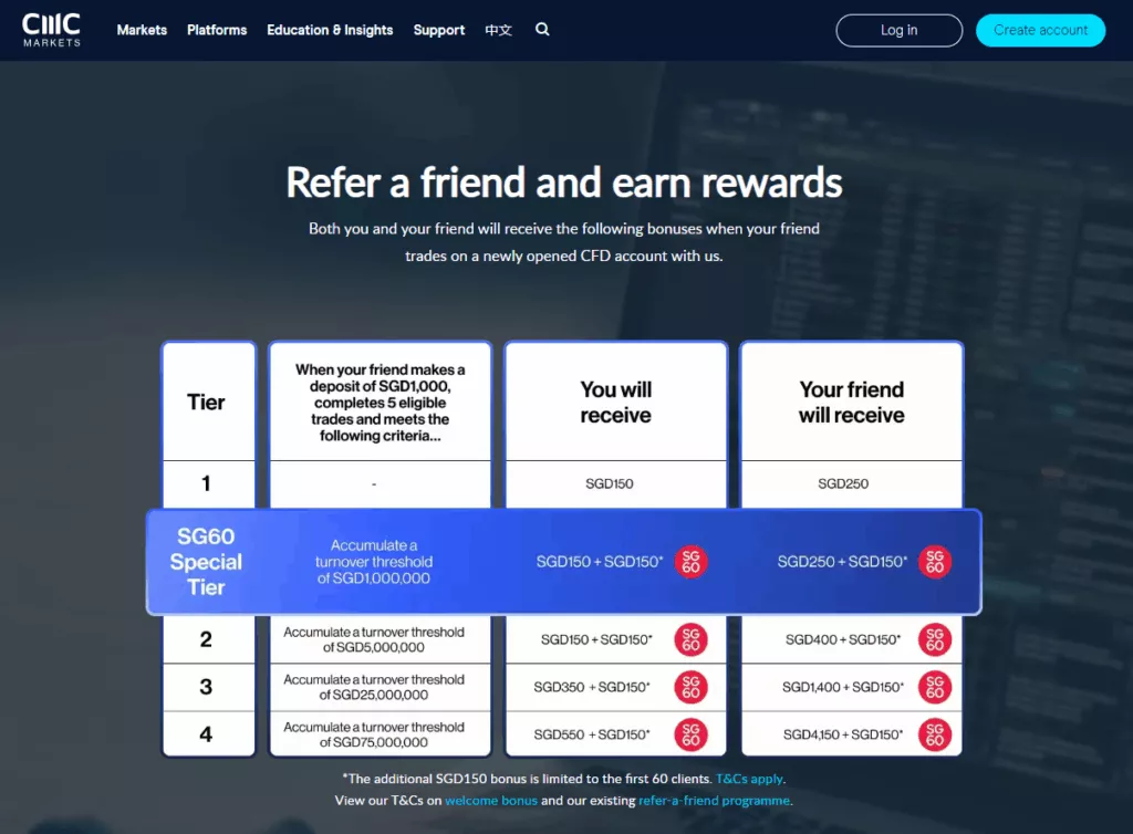 CMC Markets Refer a friend