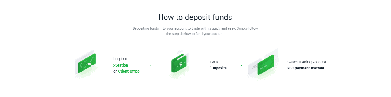 XTB Deposit Step by Step