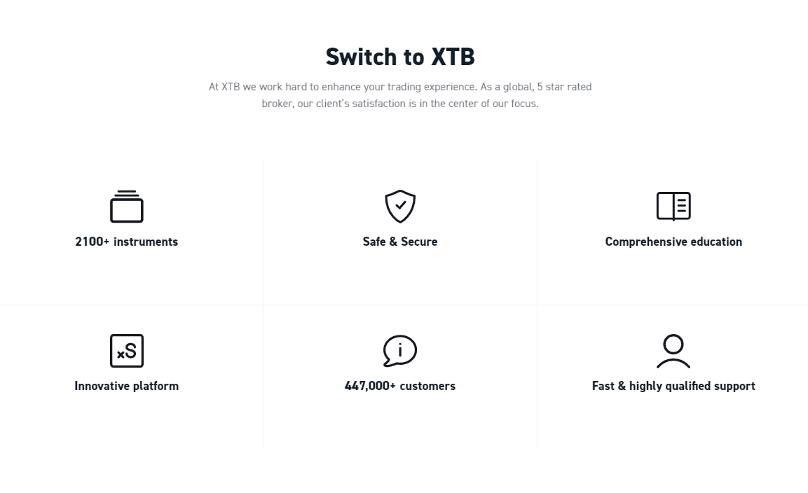 XTB Minimum Deposit