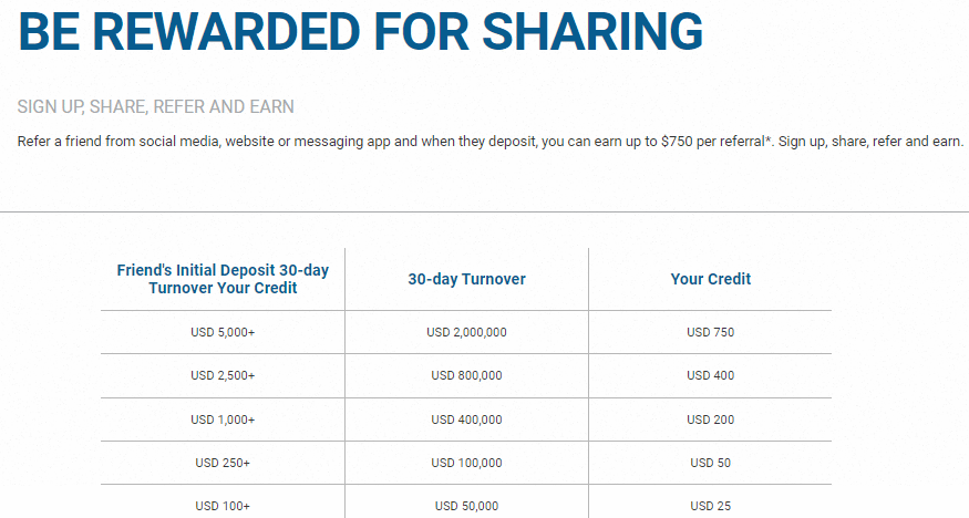 easyMarkets Sign Up Referral Bonus easyMarkets Sign Up Referral Bonus
