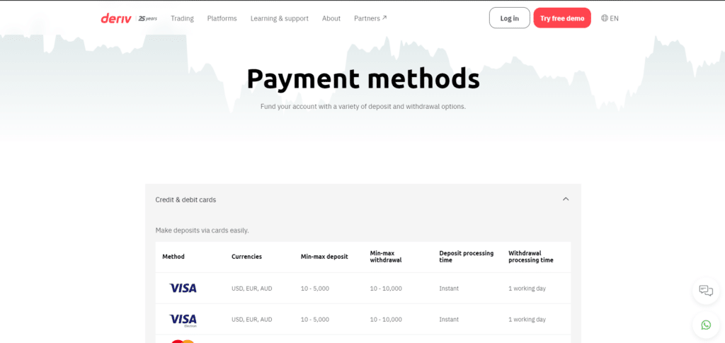 Deriv Deposit and Withdrawal
