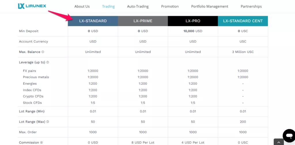 Lirunex LX Standard Account